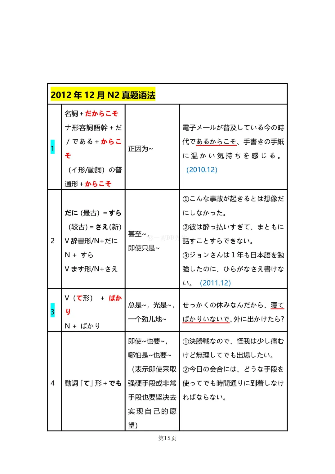 N2真题|JLPT N2历年真题语法总结(1)/可下载 第17张