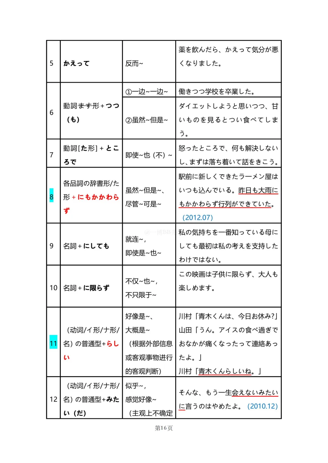 N2真题|JLPT N2历年真题语法总结(1)/可下载 第18张