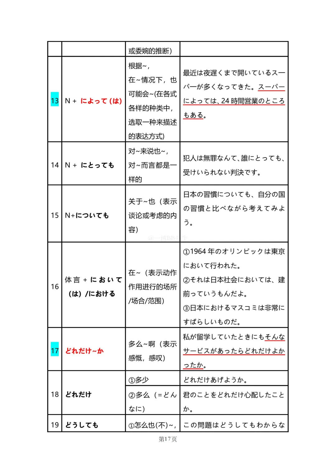 N2真题|JLPT N2历年真题语法总结(1)/可下载 第19张