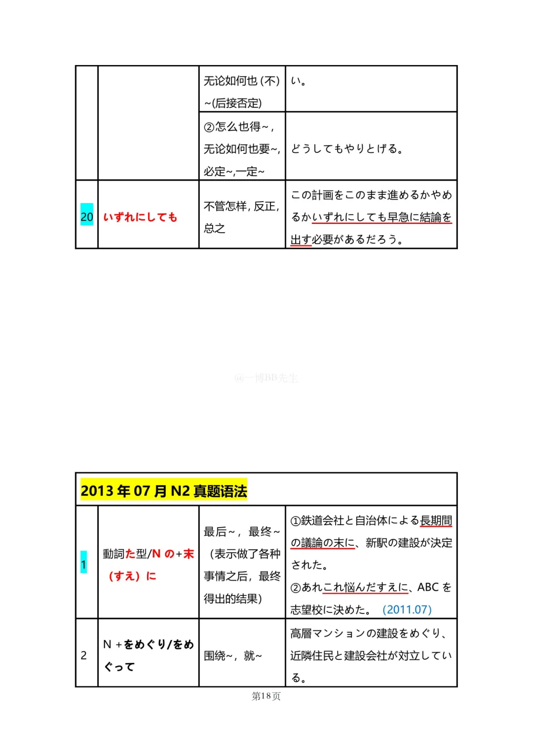 N2真题|JLPT N2历年真题语法总结(1)/可下载 第20张