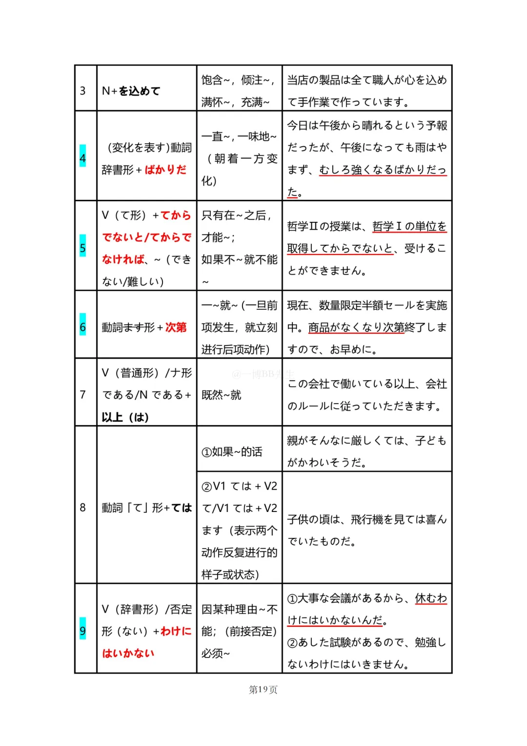 N2真题|JLPT N2历年真题语法总结(1)/可下载 第21张