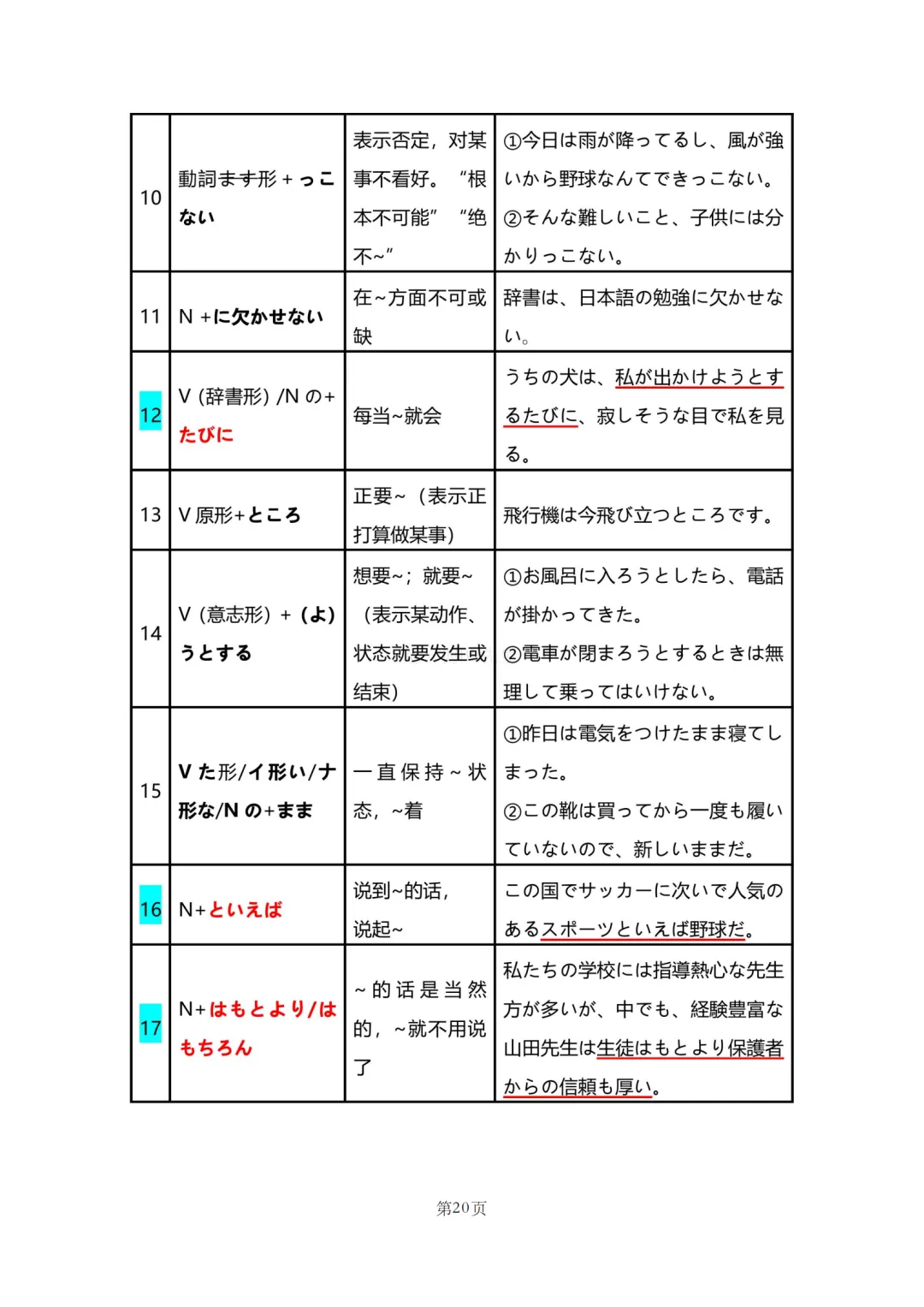 N2真题|JLPT N2历年真题语法总结(1)/可下载 第22张