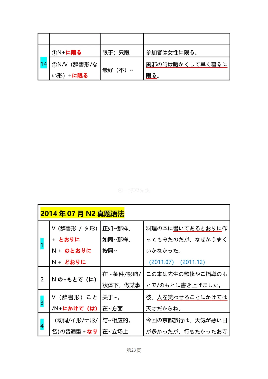 N2真题|JLPT N2历年真题语法总结(1)/可下载 第25张