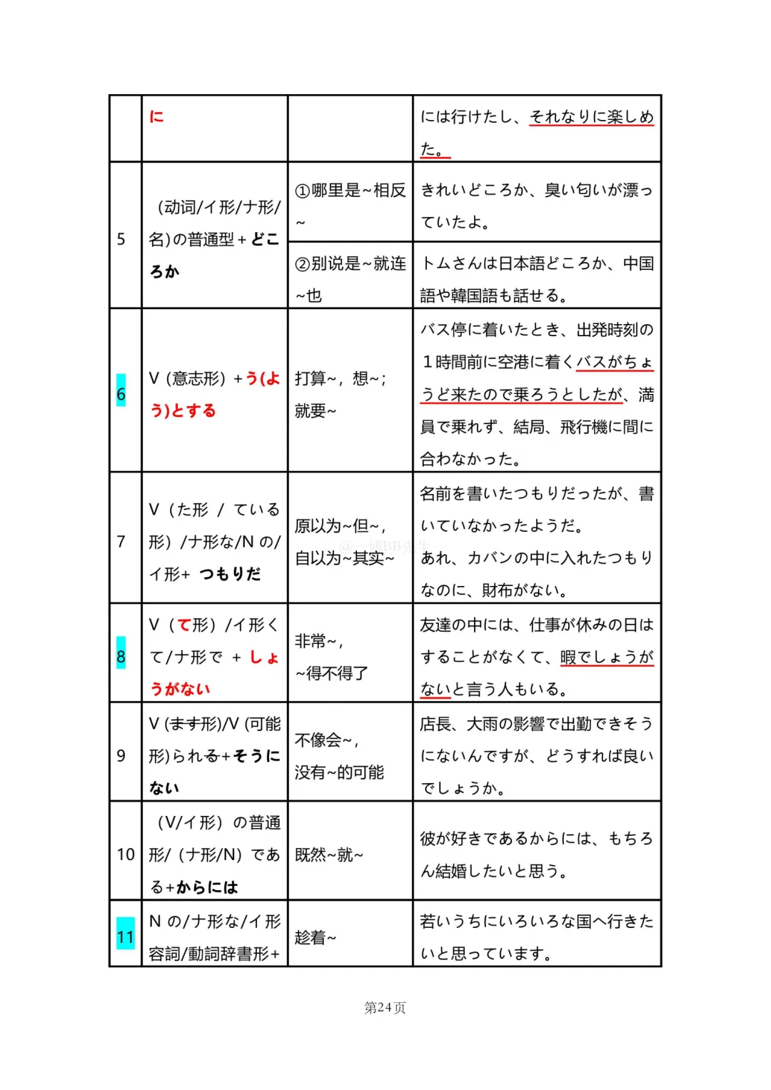 N2真题|JLPT N2历年真题语法总结(1)/可下载 第26张