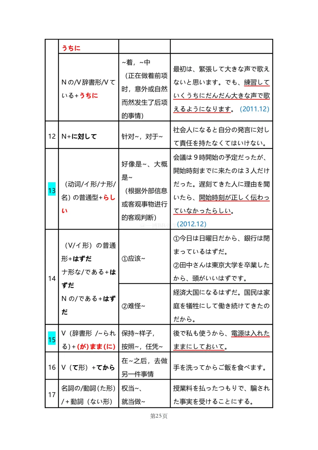 N2真题|JLPT N2历年真题语法总结(1)/可下载 第27张