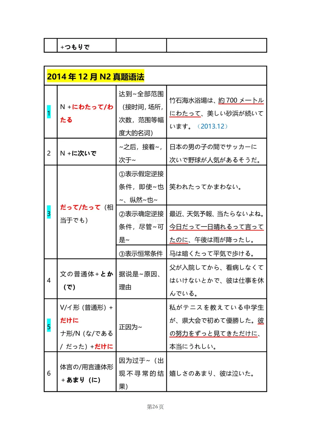 N2真题|JLPT N2历年真题语法总结(1)/可下载 第28张