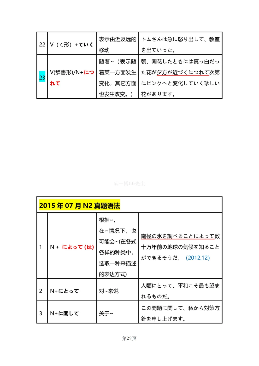 N2真题|JLPT N2历年真题语法总结(1)/可下载 第31张
