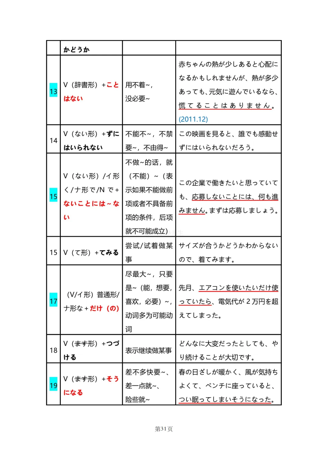 N2真题|JLPT N2历年真题语法总结(1)/可下载 第33张