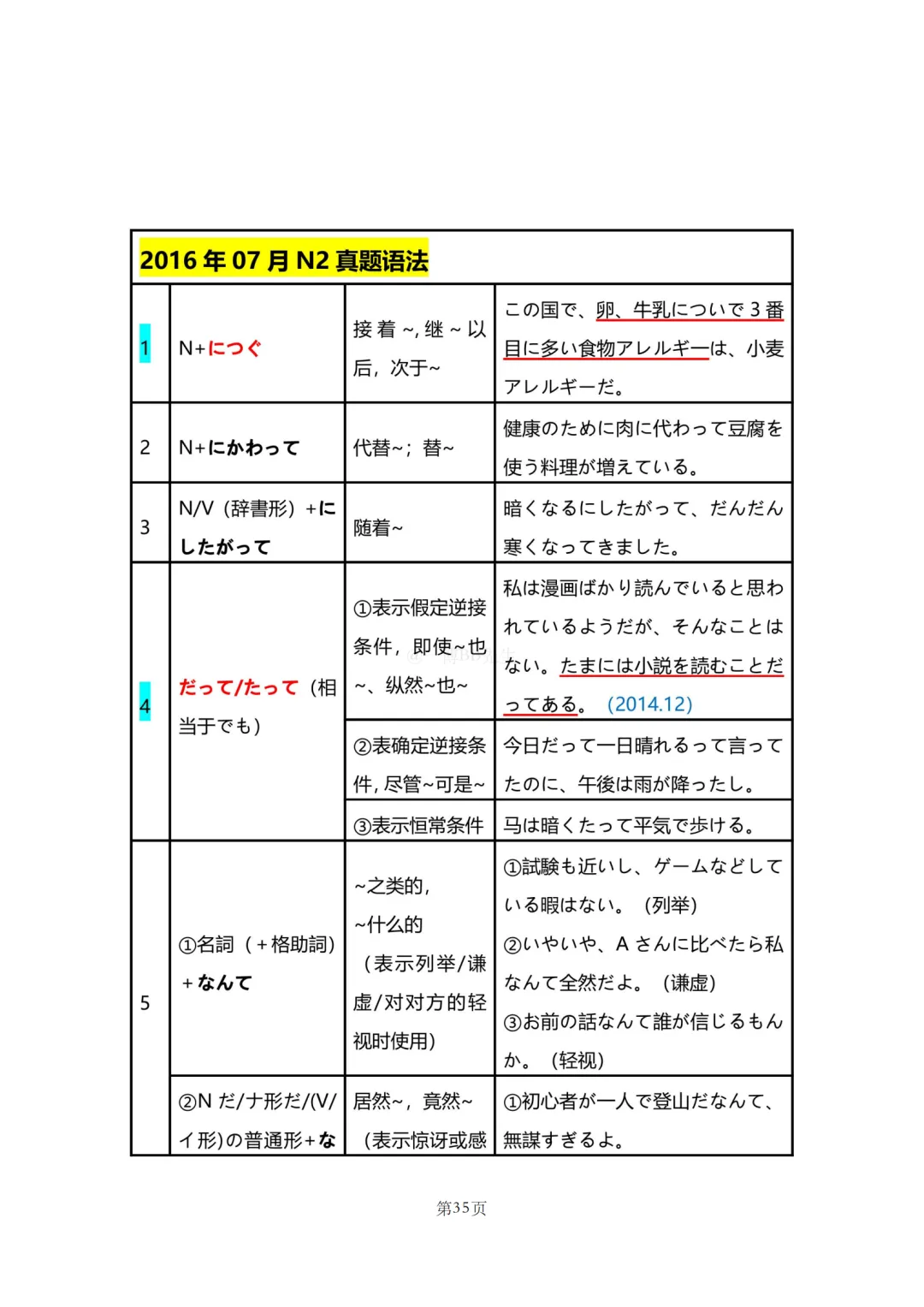 N2真题|JLPT N2历年真题语法总结(1)/可下载 第36张