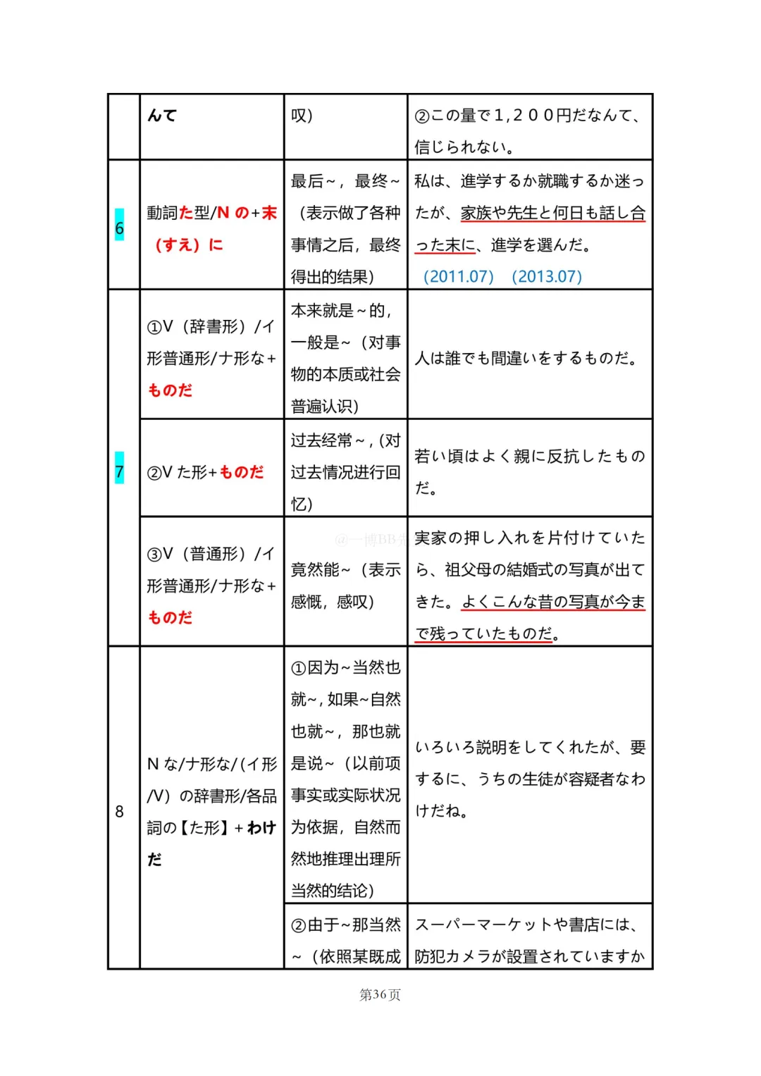 N2真题|JLPT N2历年真题语法总结(1)/可下载 第37张