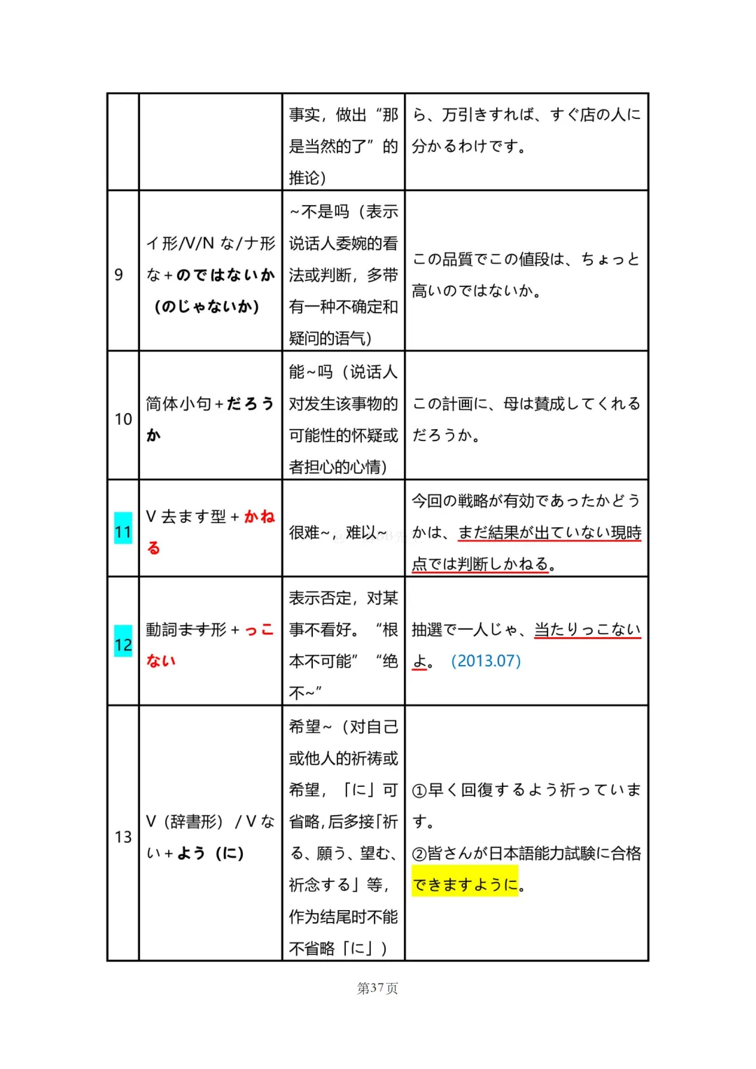 N2真题|JLPT N2历年真题语法总结(1)/可下载 第38张