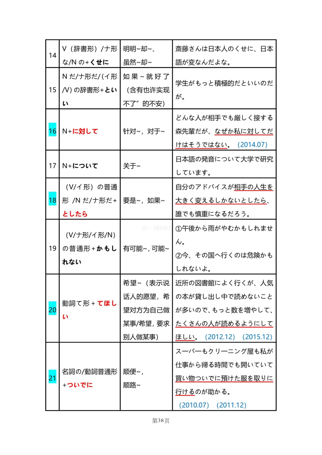 N2真题|JLPT N2历年真题语法总结(1)/可下载 第39张