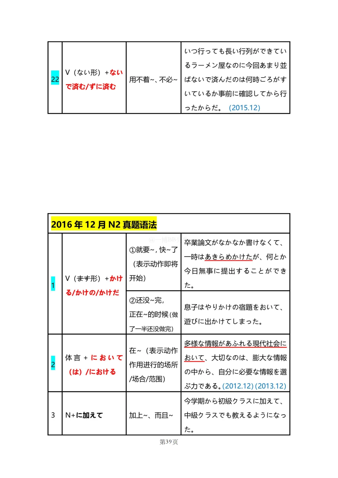 N2真题|JLPT N2历年真题语法总结(1)/可下载 第40张