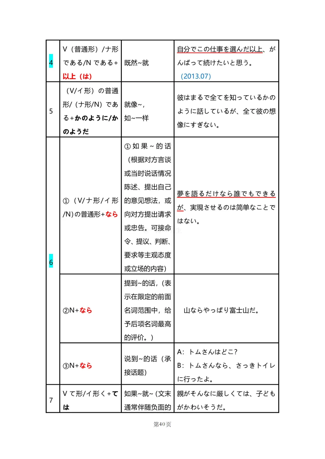N2真题|JLPT N2历年真题语法总结(1)/可下载 第41张