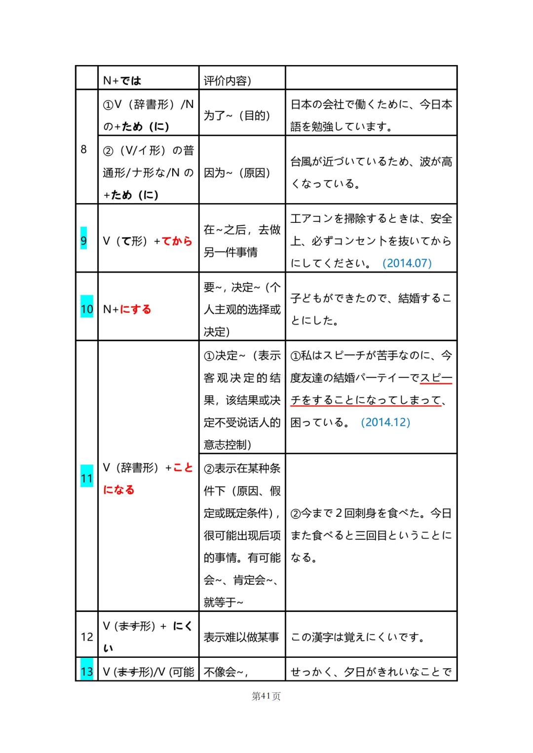 N2真题|JLPT N2历年真题语法总结(1)/可下载 第42张