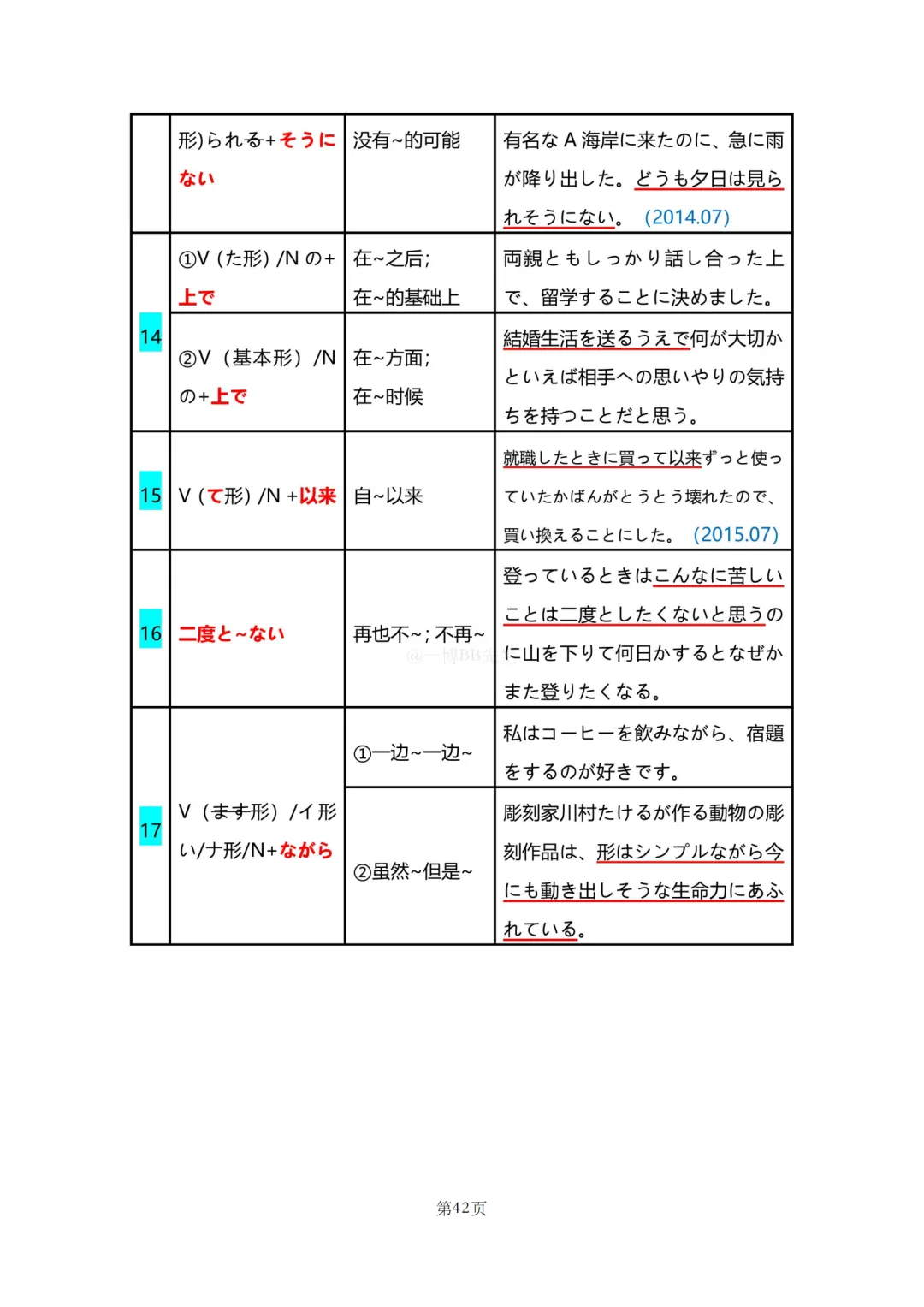 N2真题|JLPT N2历年真题语法总结(1)/可下载 第43张