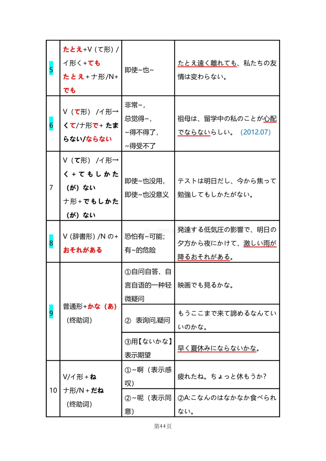 N2真题|JLPT N2历年真题语法总结(1)/可下载 第45张
