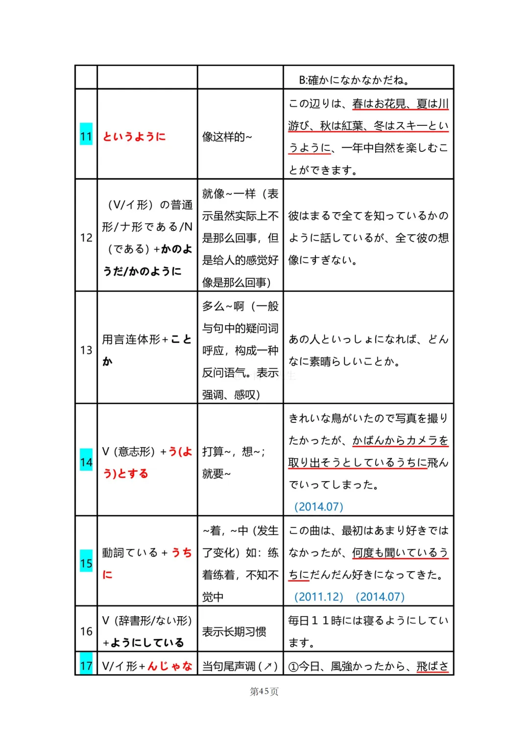 N2真题|JLPT N2历年真题语法总结(1)/可下载 第46张