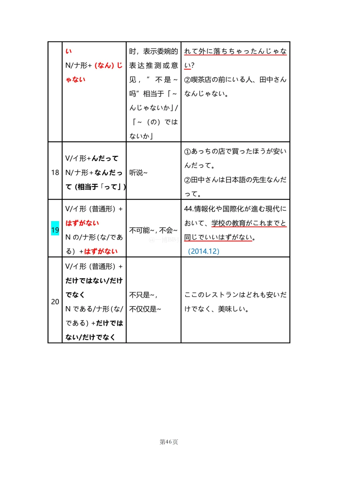 N2真题|JLPT N2历年真题语法总结(1)/可下载 第47张