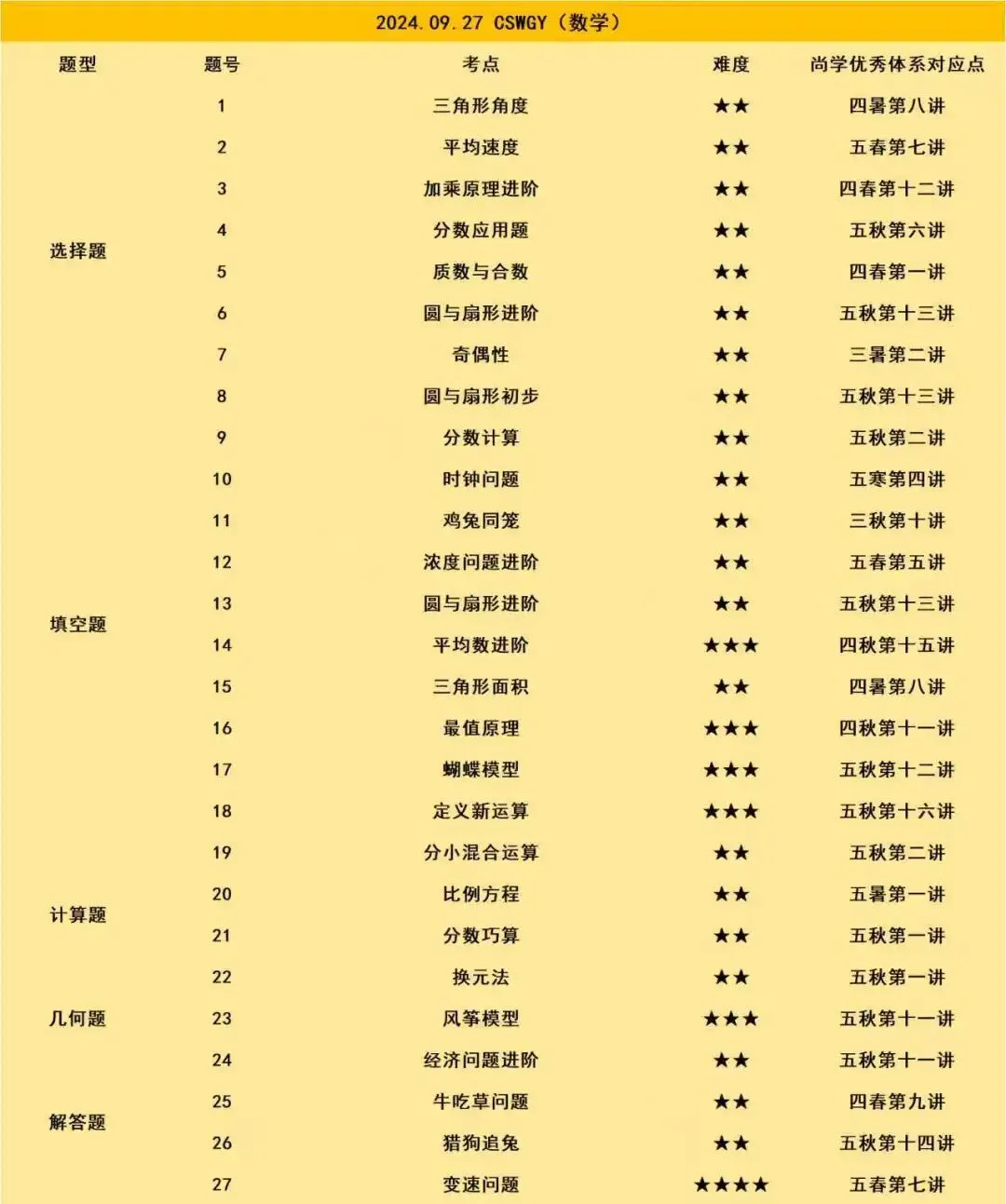 2024.09.27--CSWGY活动试卷解析 第1张