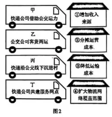 真题官方解析‖2023年辽宁省普通高等学校招生选择性考试思想政治试题分析——摘自《辽宁招生考试》2023-2024学年第3期 第2张 真题官方解析‖2023年辽宁省普通高等学校招生选择性考试思想政治试题分析——摘自《辽宁招生考试》2023-2024学年第3期 第2张