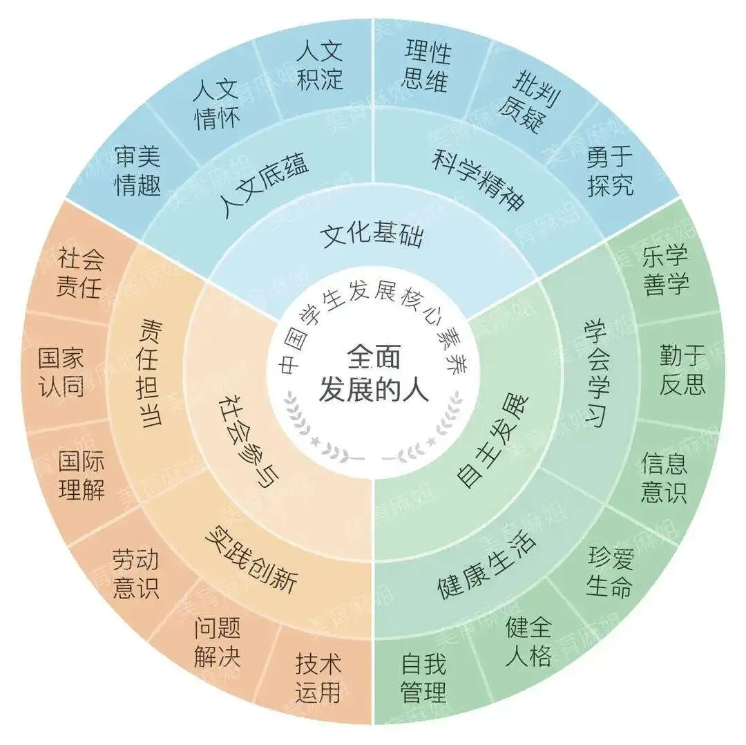 紧扣核心素养・三年真题 + 安徽两大联考实证|用《写作的星河》冲刺高考作文 第1张 紧扣核心素养・三年真题 + 安徽两大联考实证|用《写作的星河》冲刺高考作文 第1张