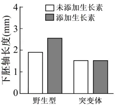 高考真题 | 每日一题(242) 第2张