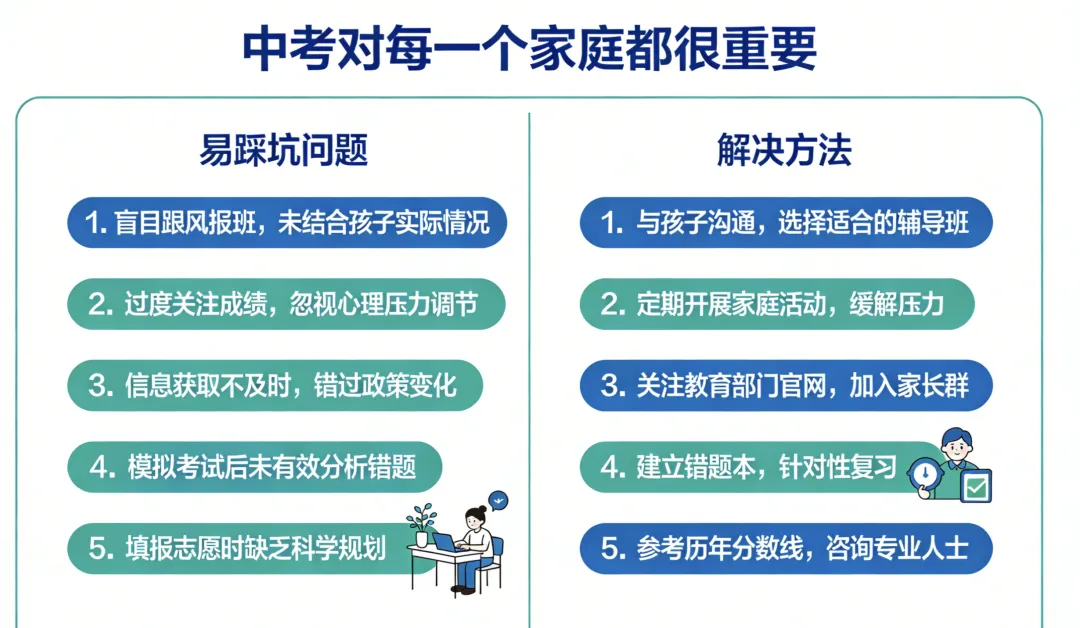 中考让 家长焦虑的五大问题 第1张