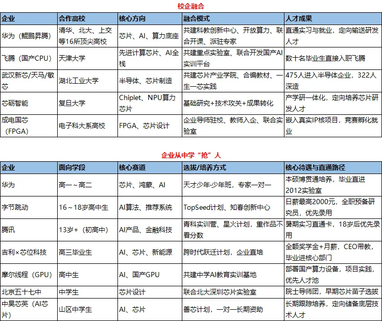 中考减负、大厂从中学抢人,大学不再是学习的目标、学习不再为一纸文凭,家长的焦虑要何处安放 第1张 中考减负、大厂从中学抢人,大学不再是学习的目标、学习不再为一纸文凭,家长的焦虑要何处安放 第1张