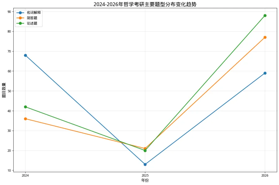 26真题免费领!题目难不难?27会怎样?听听老师怎么说! 第4张 26真题免费领!题目难不难?27会怎样?听听老师怎么说! 第4张