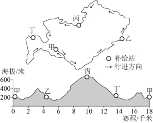 【中考真题】2025年河北省中考地理试卷-第4张图片-四季读书网 【中考真题】2025年河北省中考地理试卷-第4张图片-四季读书网