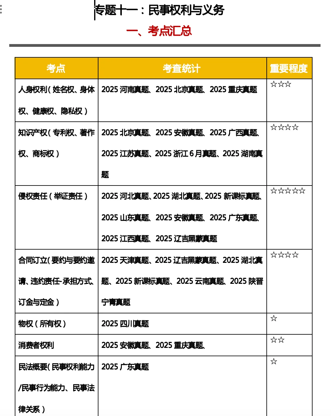 《法律与社会》真题汇编合集-第1张图片-四季读书网