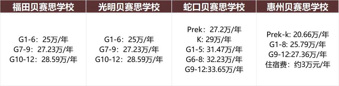 真题聚焦!高效备考!贝赛思校情考情重磅汇总 第5张