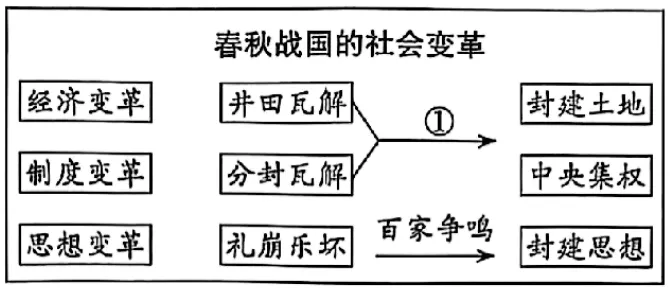 2026年中考历史一模模拟卷(考试版A4) 第3张