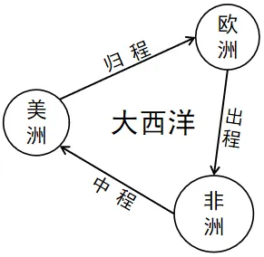 2026年中考历史一模模拟卷(考试版A4) 第7张