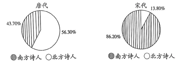 2026年中考历史一模模拟卷(考试版A4) 第9张