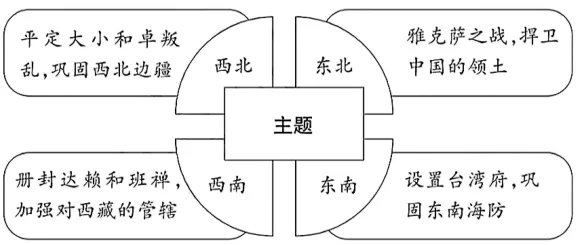 2026年中考历史一模模拟卷(考试版A4) 第13张