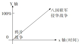 2026年中考历史一模模拟卷(考试版A4) 第14张