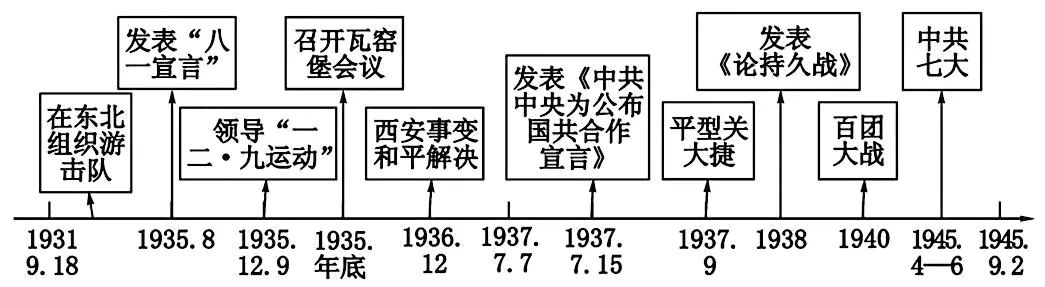 2026年中考历史一模模拟卷(考试版A4) 第15张