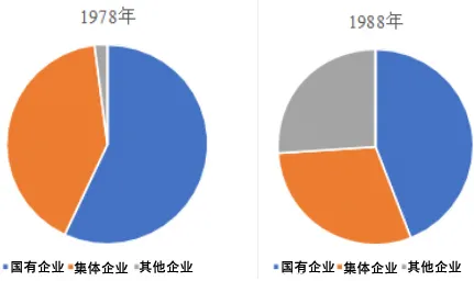 2026年中考历史一模模拟卷(考试版A4) 第17张