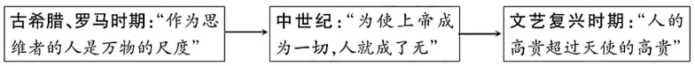2026年中考历史一模模拟卷(考试版A4) 第19张