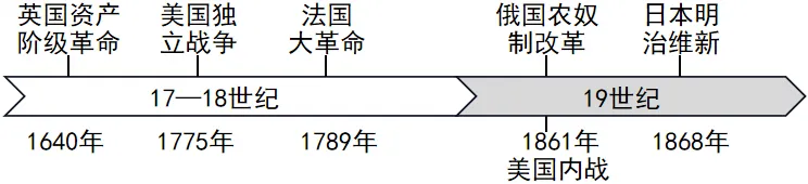 2026年中考历史一模模拟卷(考试版A4) 第20张
