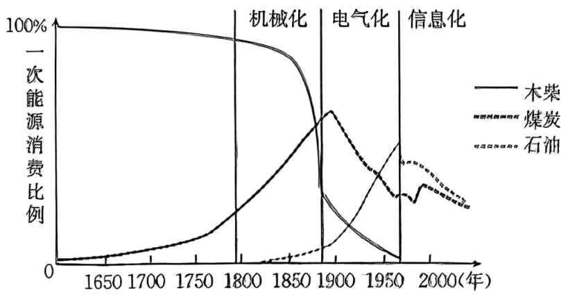 2026年中考历史一模模拟卷(考试版A4) 第22张