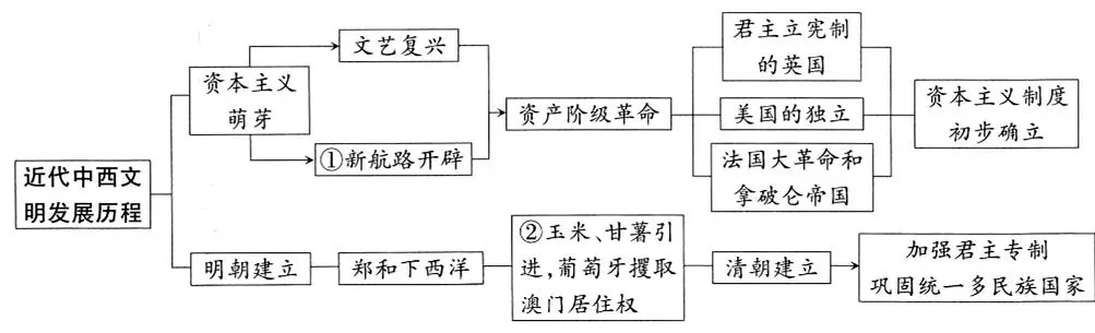 2026年中考历史一模模拟卷(考试版A4) 第28张