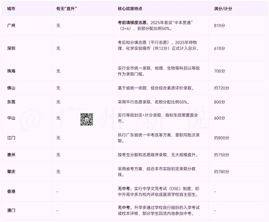 中考挤爆!中考考察的是什么?意义何在?今年全市考生人数15.1万人!-第4张图片-四季读书网 中考挤爆!中考考察的是什么?意义何在?今年全市考生人数15.1万人!-第4张图片-四季读书网