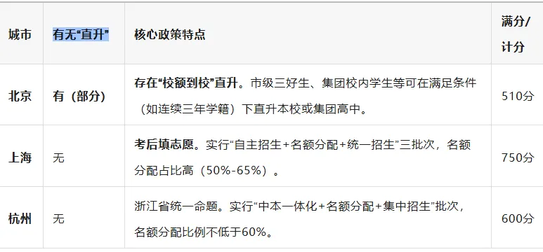 中考挤爆!中考考察的是什么?意义何在?今年全市考生人数15.1万人!-第5张图片-四季读书网 中考挤爆!中考考察的是什么?意义何在?今年全市考生人数15.1万人!-第5张图片-四季读书网