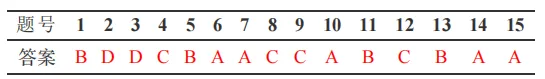 2026 年 3 月 GESP C++ 二级真题解析(流程图、德摩根定律) 第2张