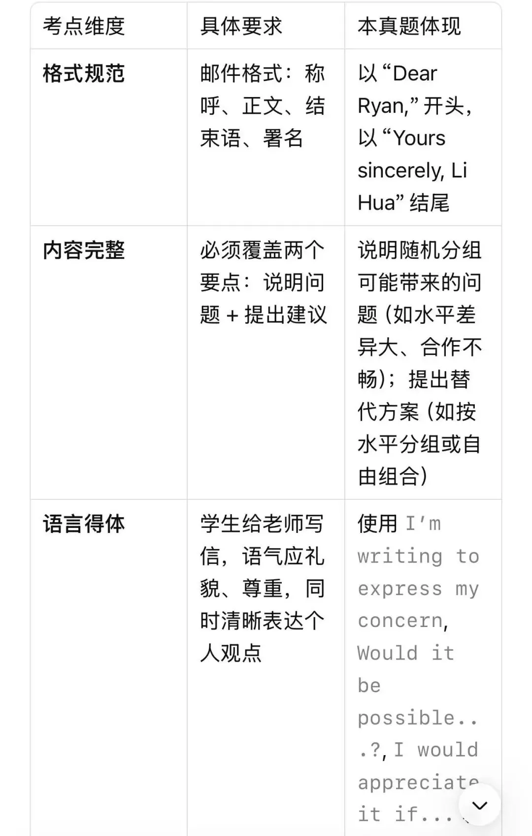 【燎原英语当DeepSeek遇上高考真题22】从高考命题规律分析2023年全国1卷应用文+相关话题练习 第2张