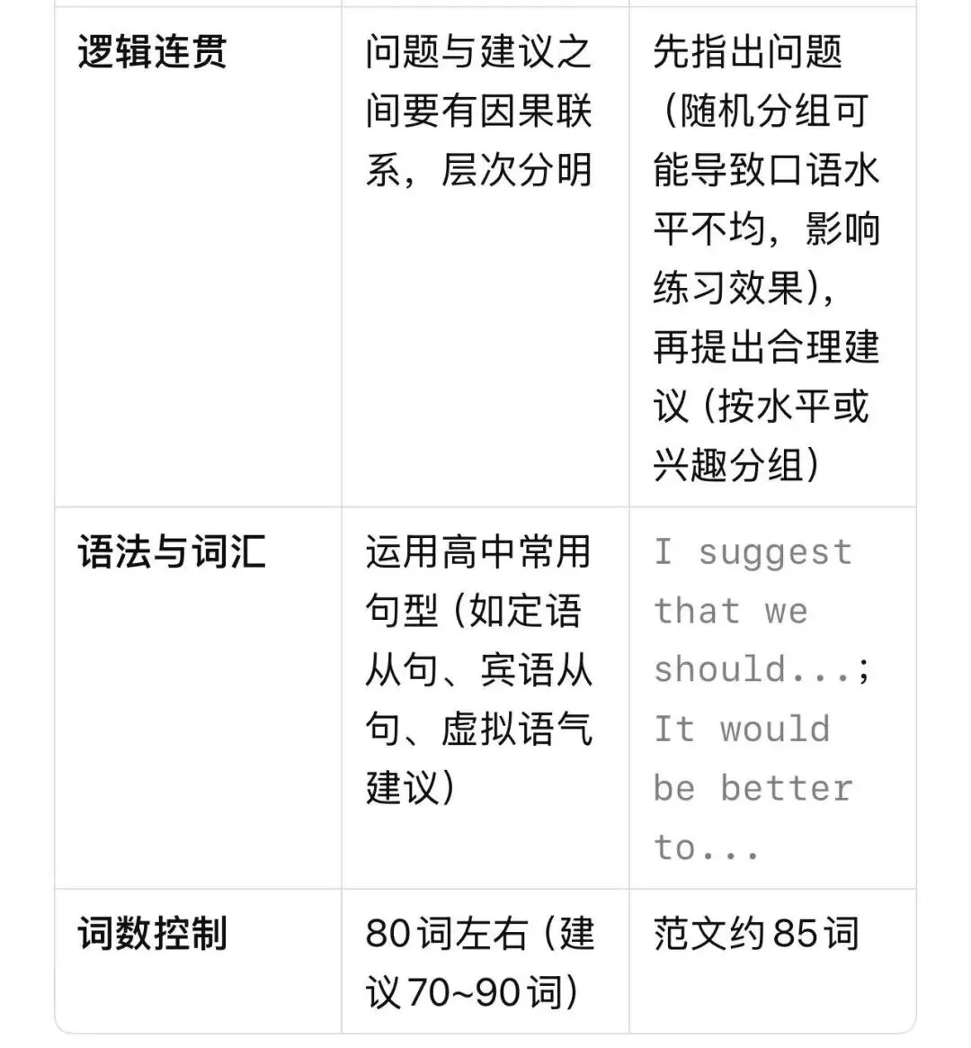 【燎原英语当DeepSeek遇上高考真题22】从高考命题规律分析2023年全国1卷应用文+相关话题练习 第3张