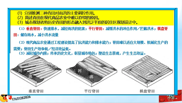 微专题《高考真题分类官方解析》:资源、环境与发展-第22张图片-四季读书网 微专题《高考真题分类官方解析》:资源、环境与发展-第22张图片-四季读书网